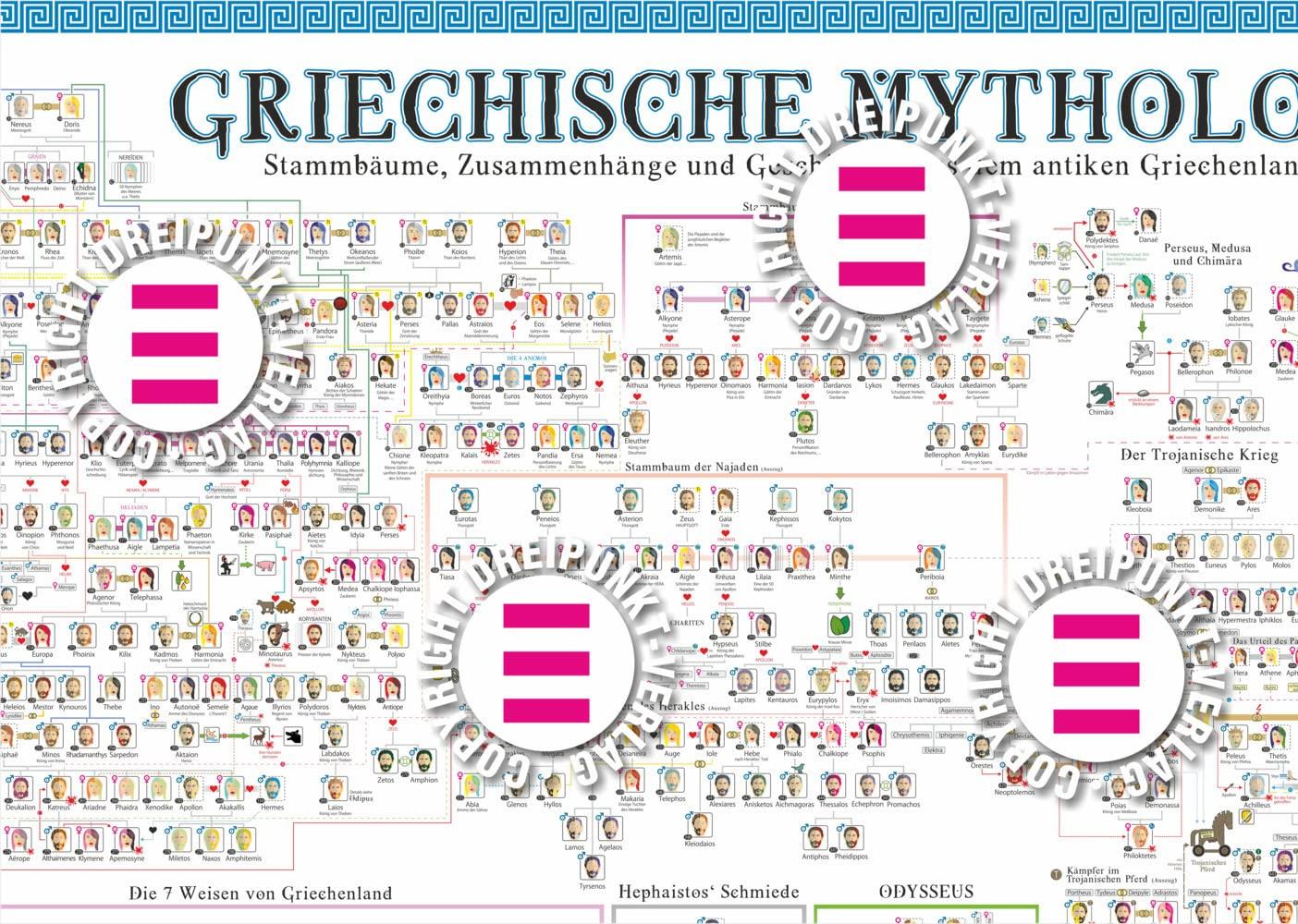 Poster-Highlights: Griechische Mythologie & Argonath